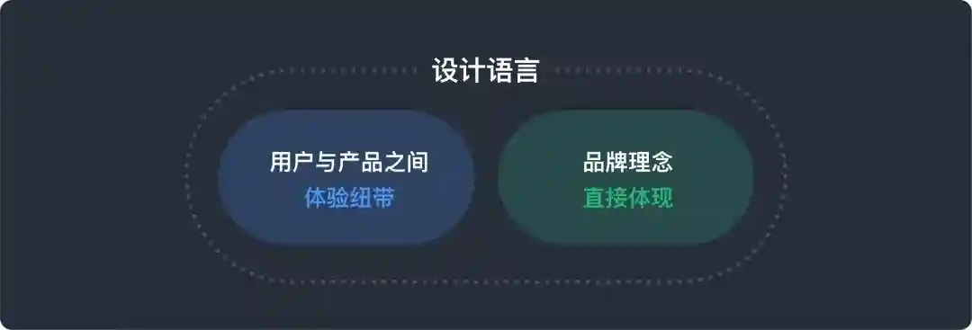 深度体验液态玻璃UI设计一个月，和你聊聊真实感受！