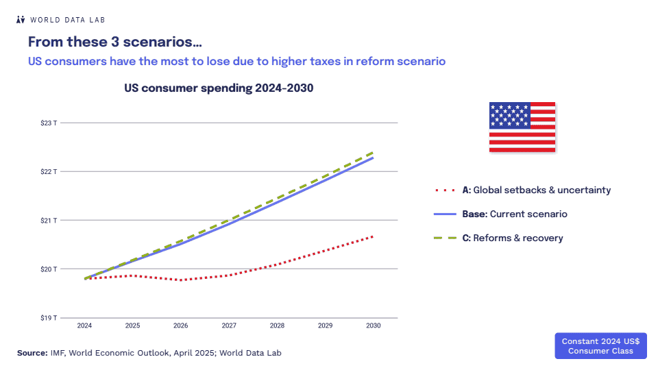 2025年全球消费者展望报告-第七版(图17)