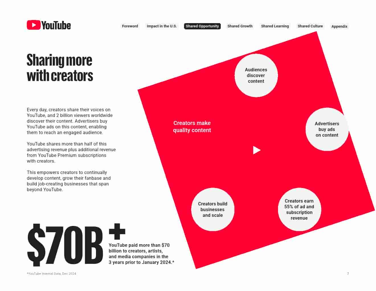 2024年YouTube对美国的影响(图7)