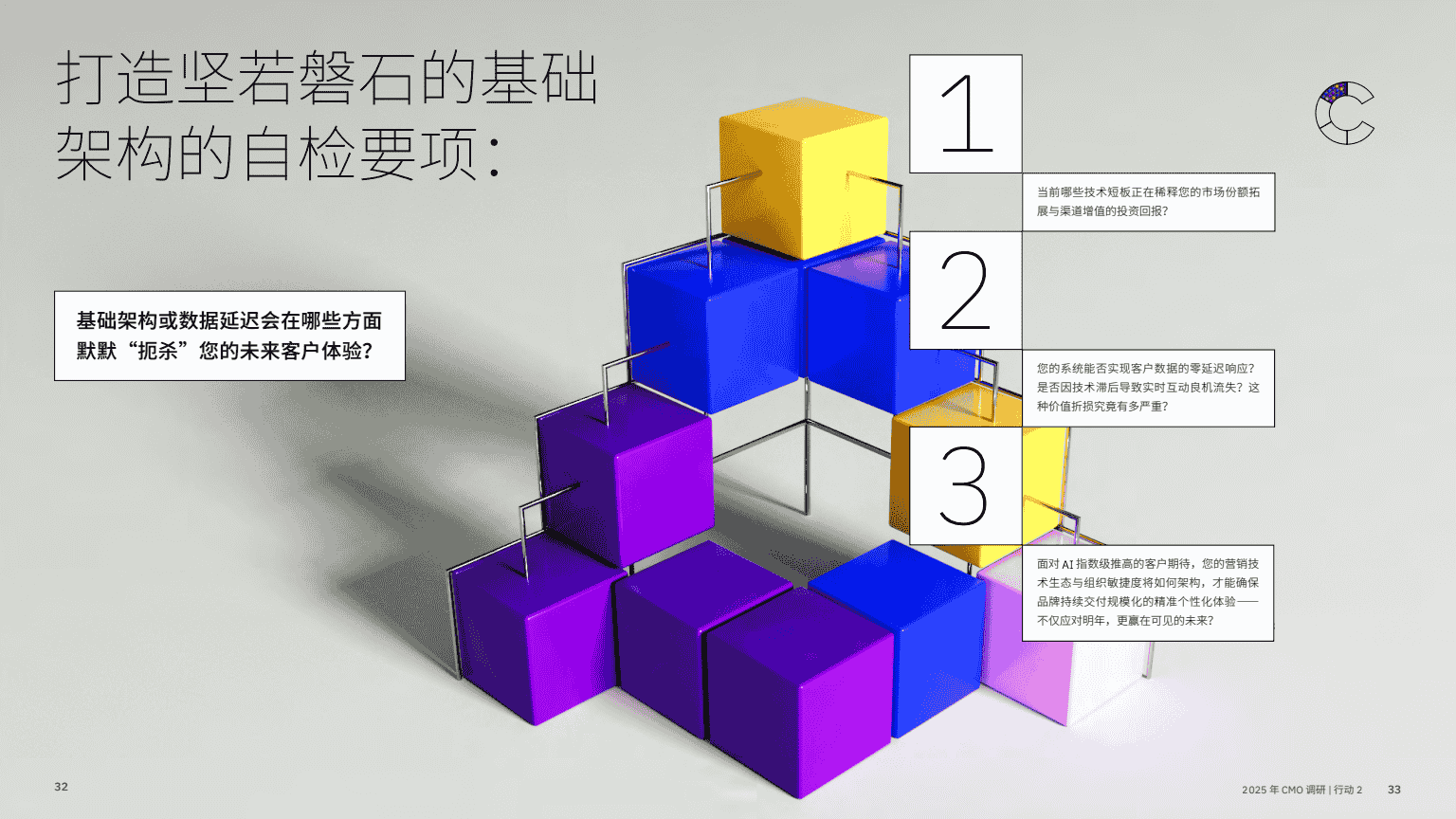 AI 赋能实现五大增长突破(图18)
