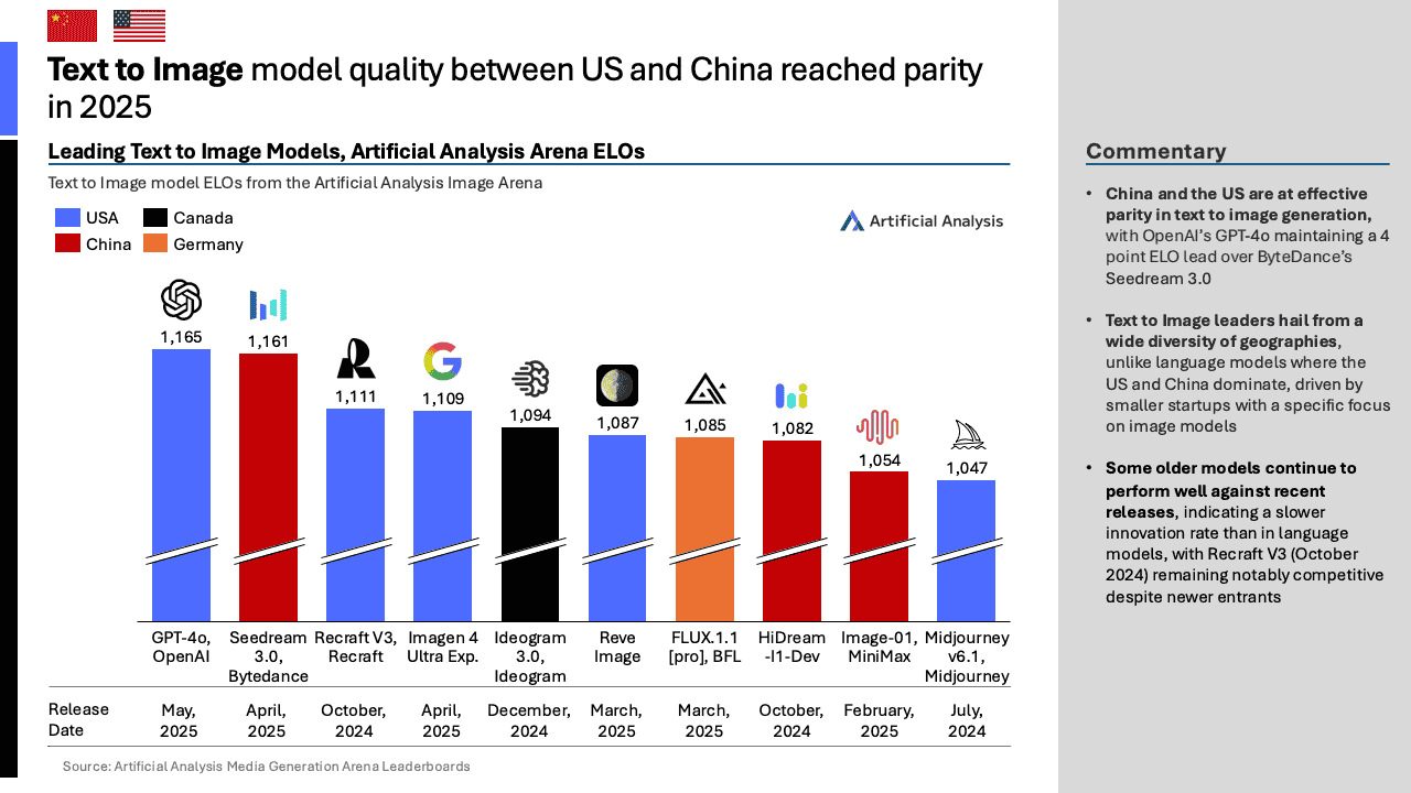 2025年第二季度中国人工智能现状亮点报告（图14）
