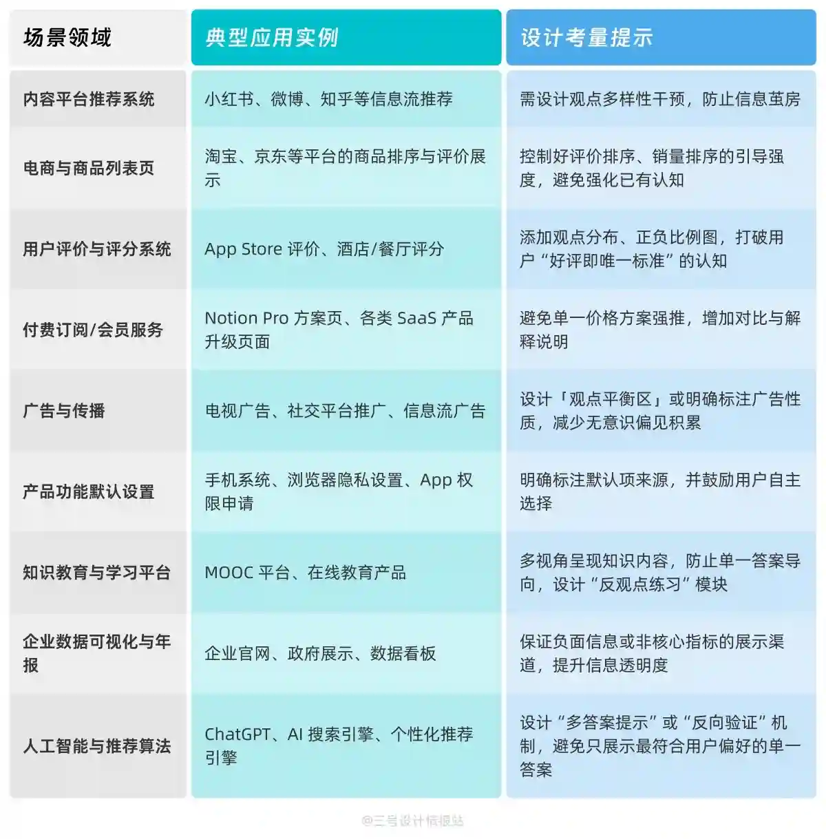 每日一张卡片,带你掌握UX心理学!