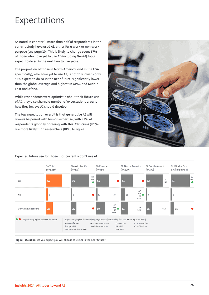 2024年洞察报告:对人工智能的态度(图26)