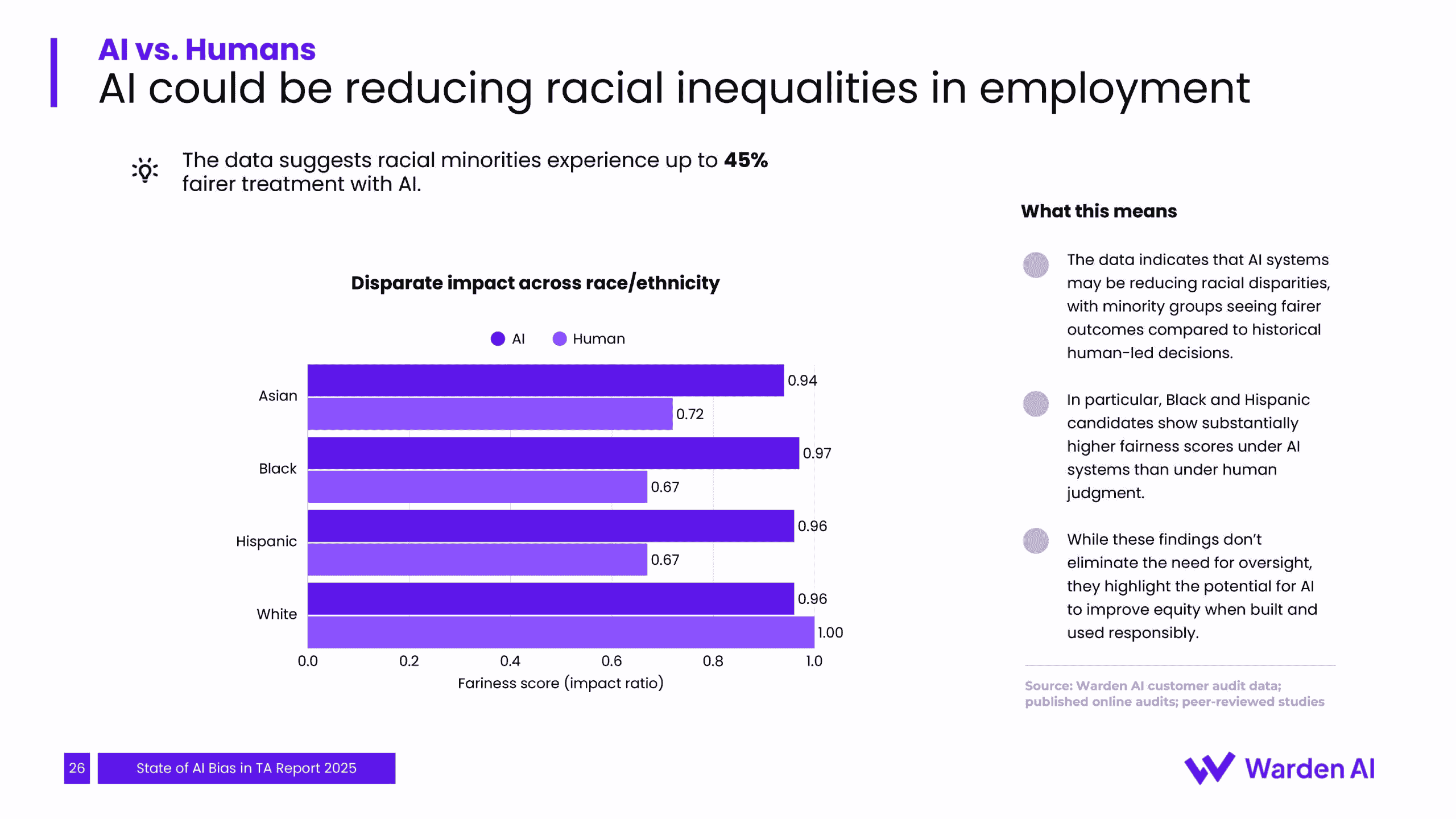 2025年人才招聘中人工智能偏见现状报告（图27）