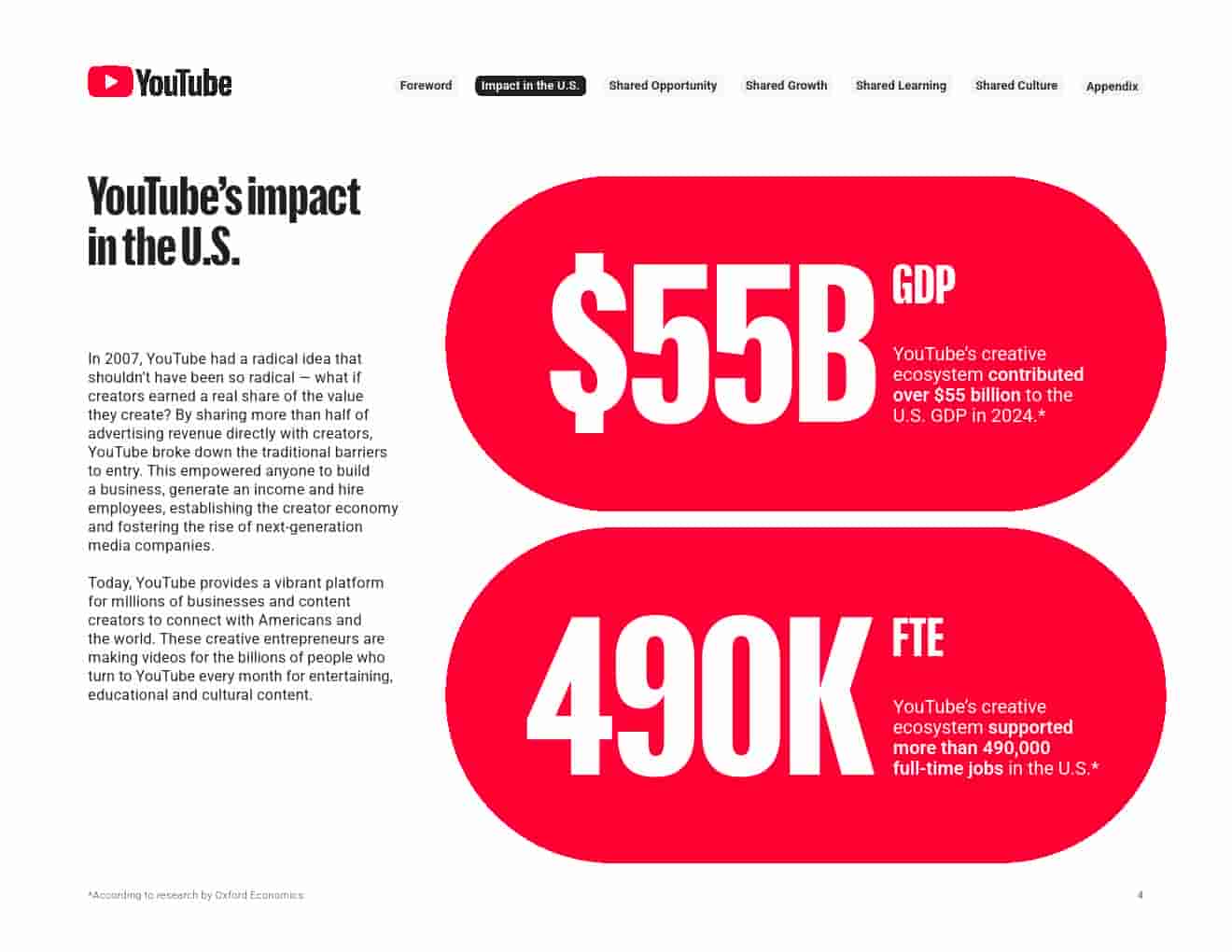 2024年YouTube对美国的影响(图4)