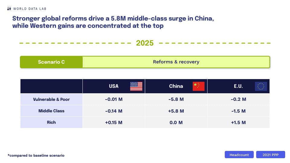 2025年全球消费者展望报告-第七版(图21)