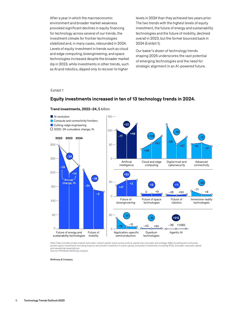 2025年技术趋势展望报告(图8)
