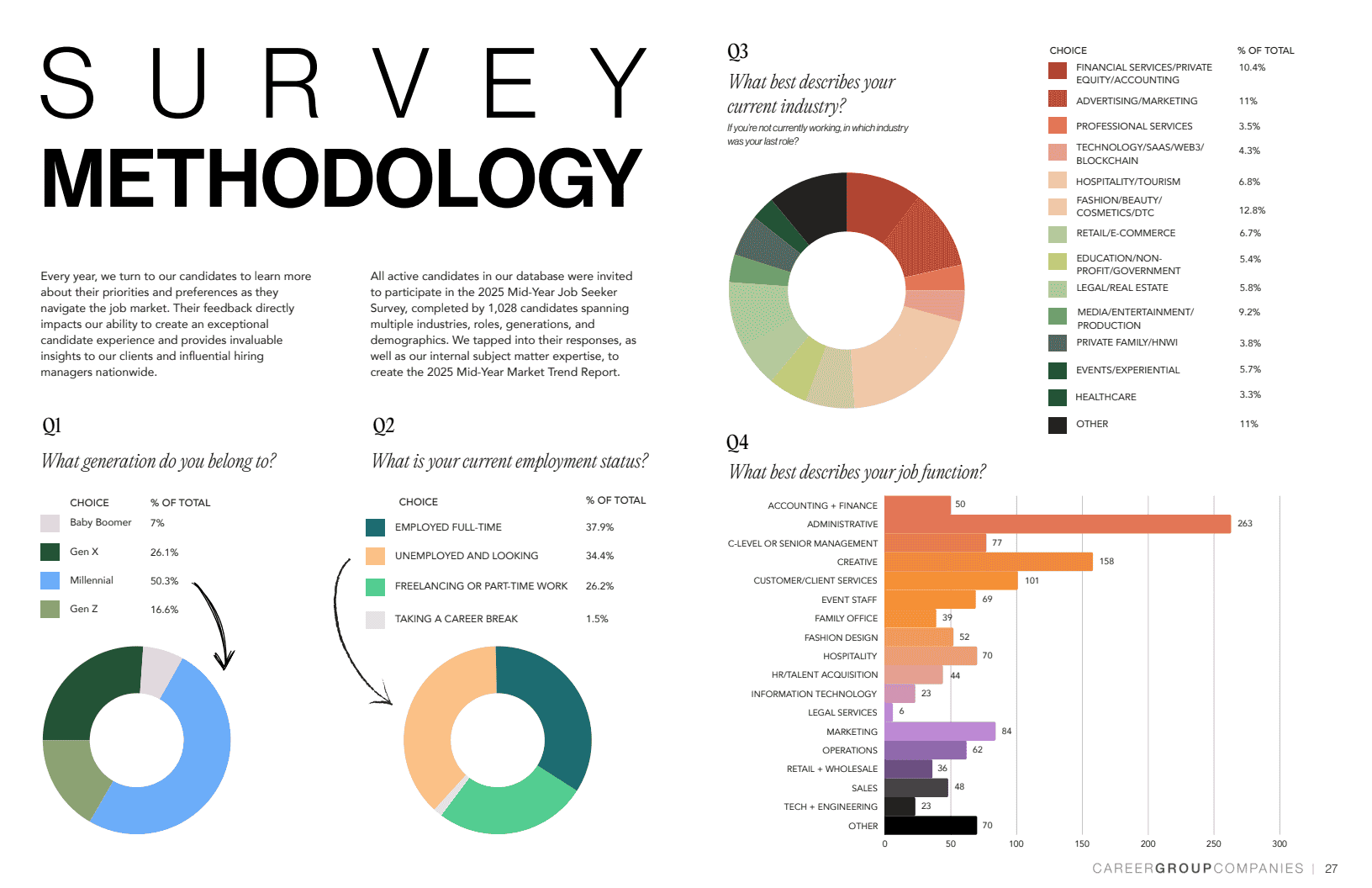 2025年中市场趋势报告与薪资指南(图27)