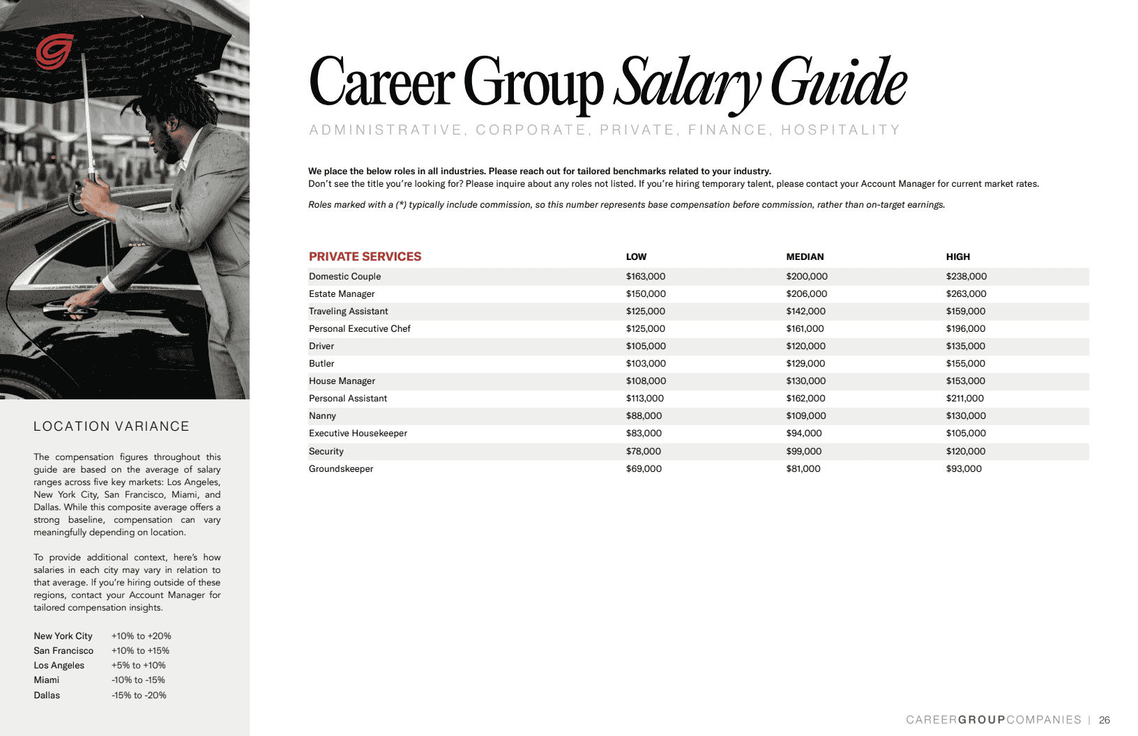 2025年中市场趋势报告与薪资指南(图26)