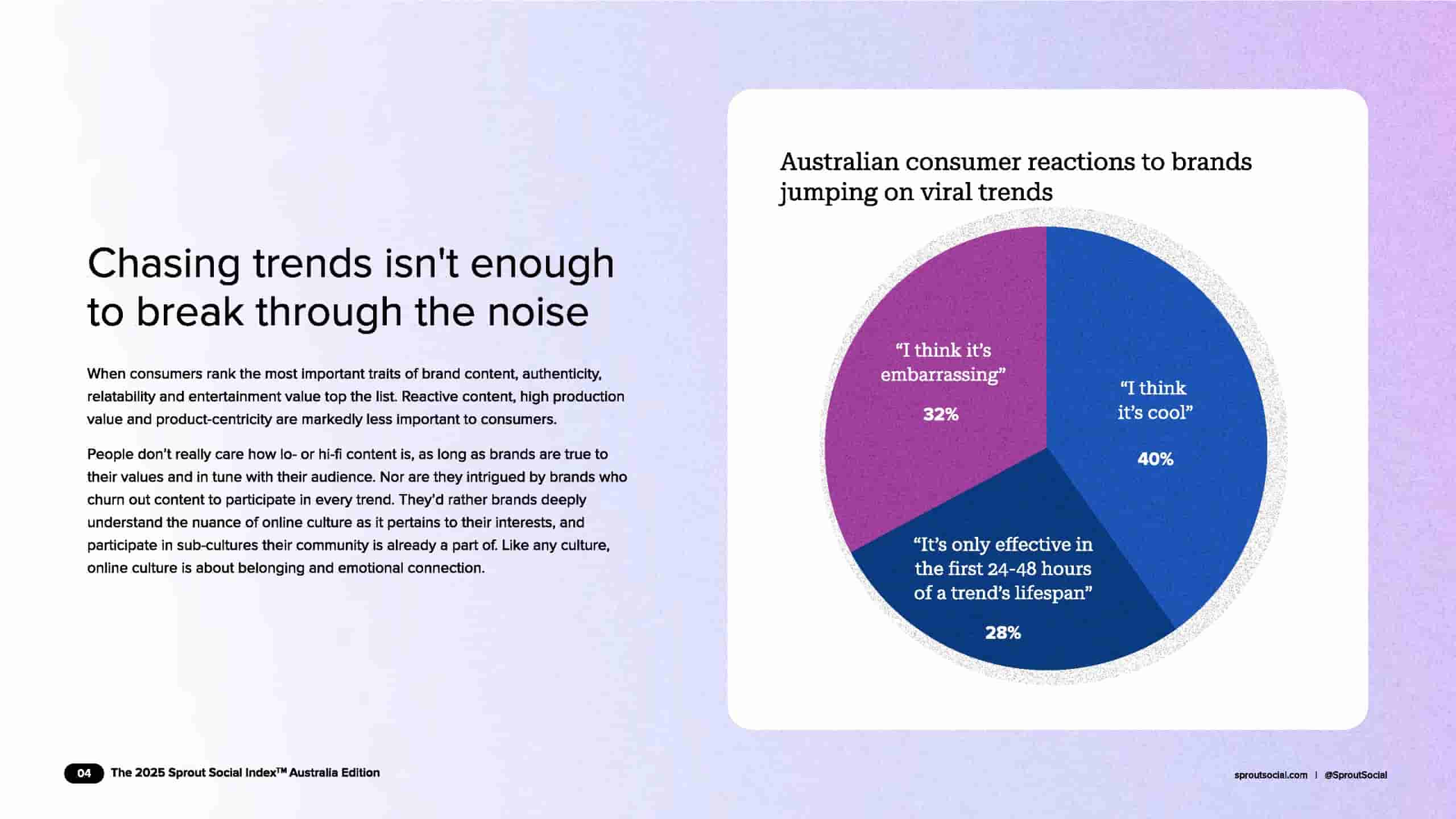 2025年澳大利亚社交媒体指数(图5)