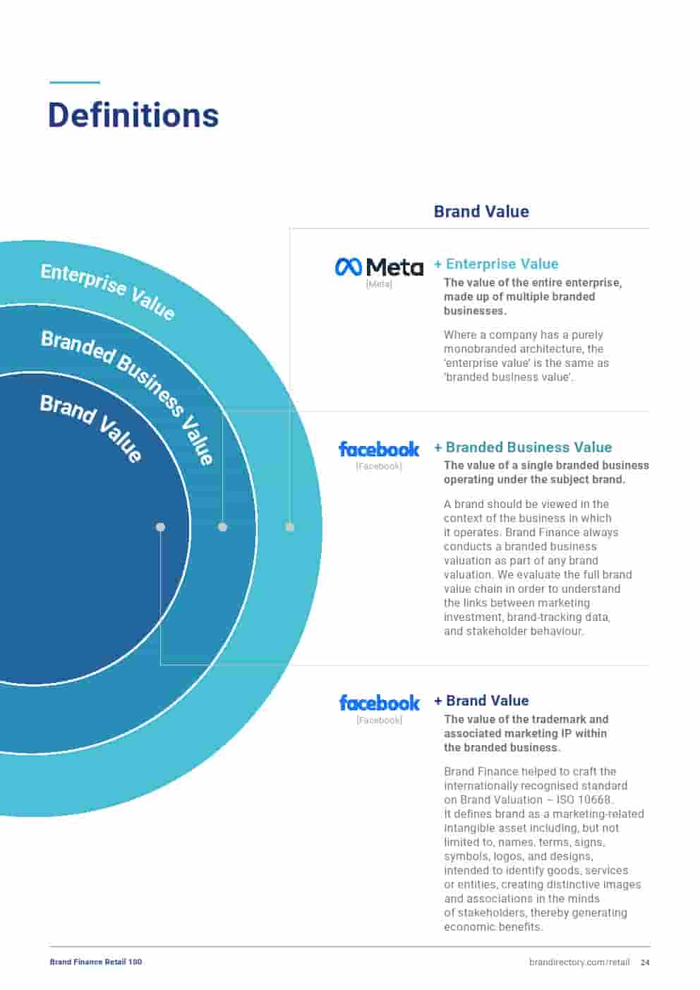 2025年零售品牌100强(图24)