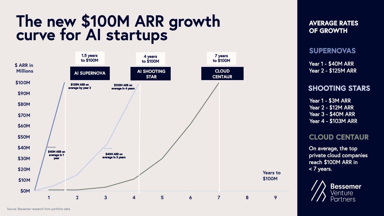 2025年人工智能现状报告(图2)