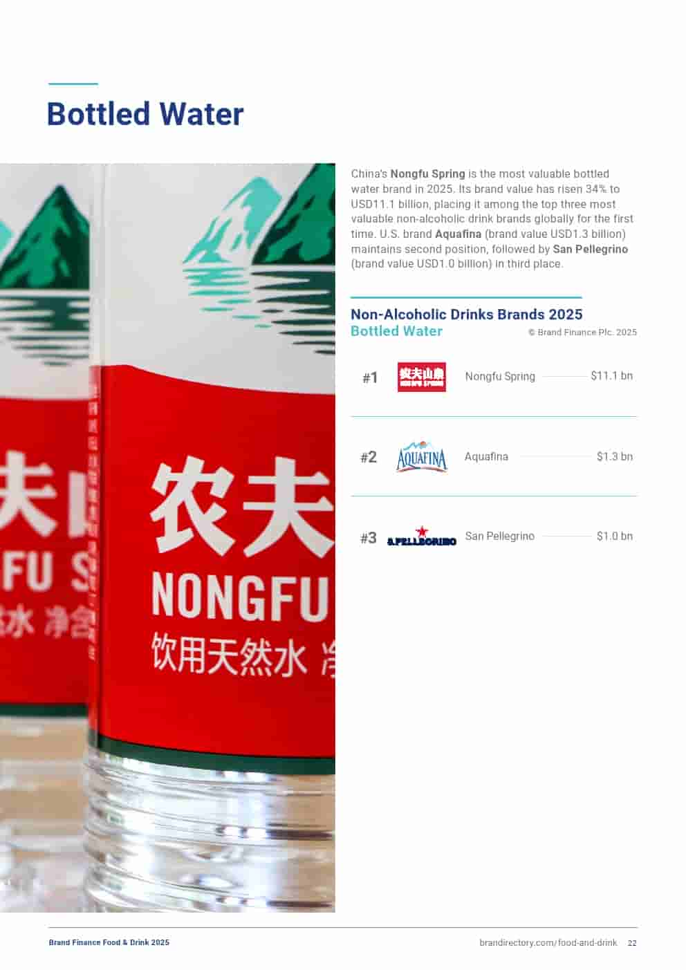 2025年食品和饮品品牌100强（图22）