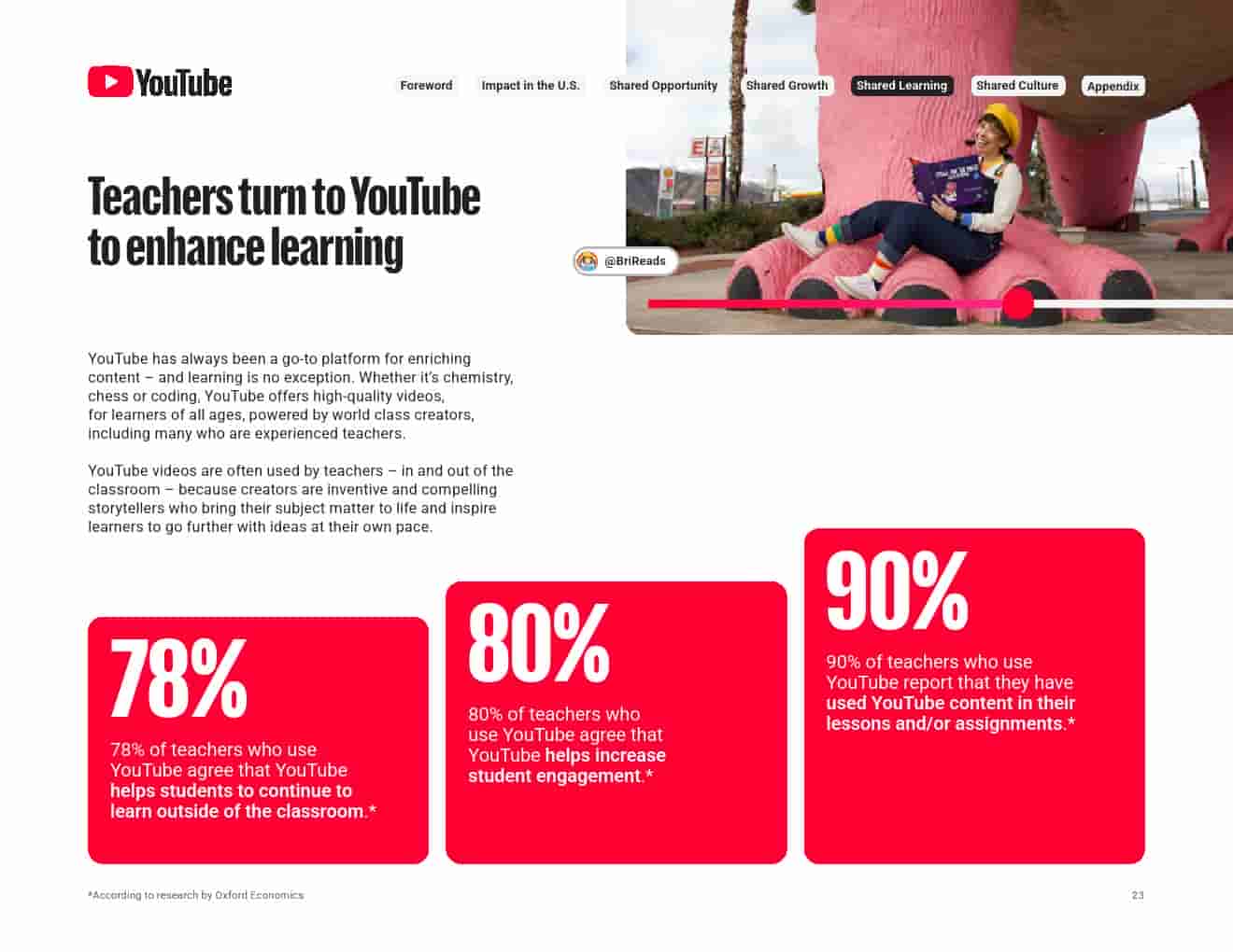 2024年YouTube对美国的影响(图23)