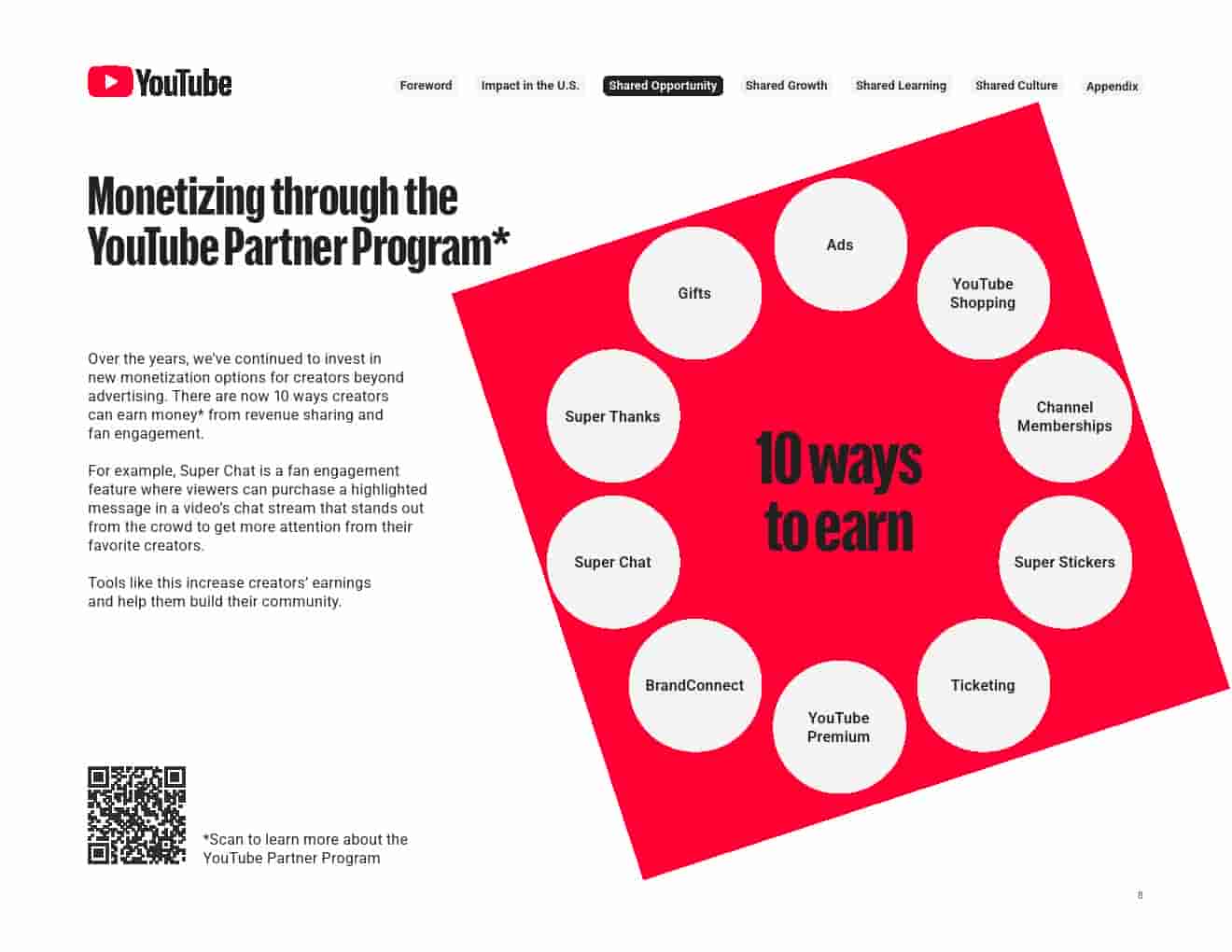 2024年YouTube对美国的影响(图8)