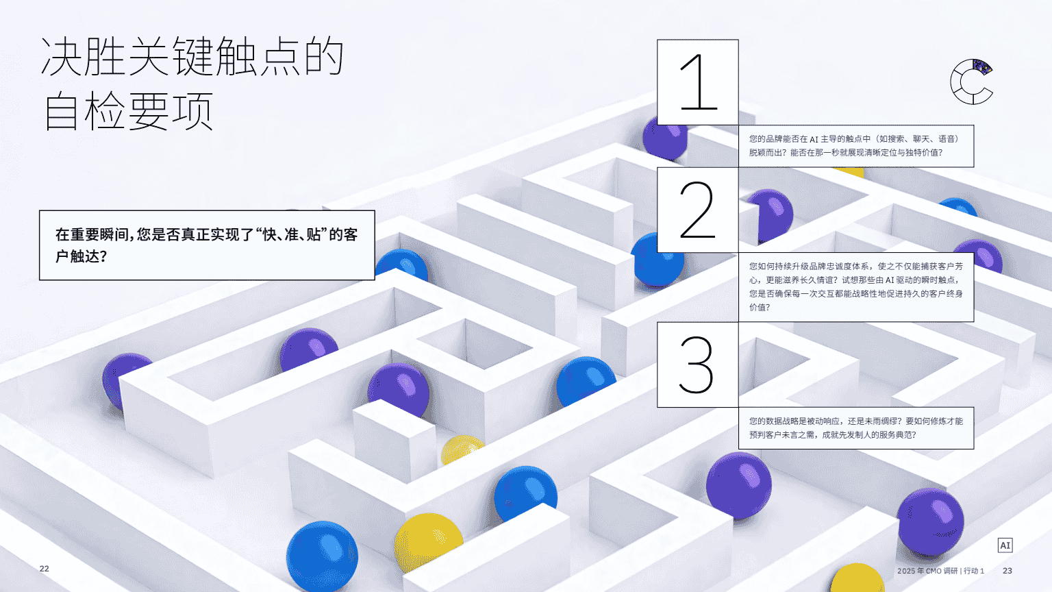 AI 赋能实现五大增长突破(图13)
