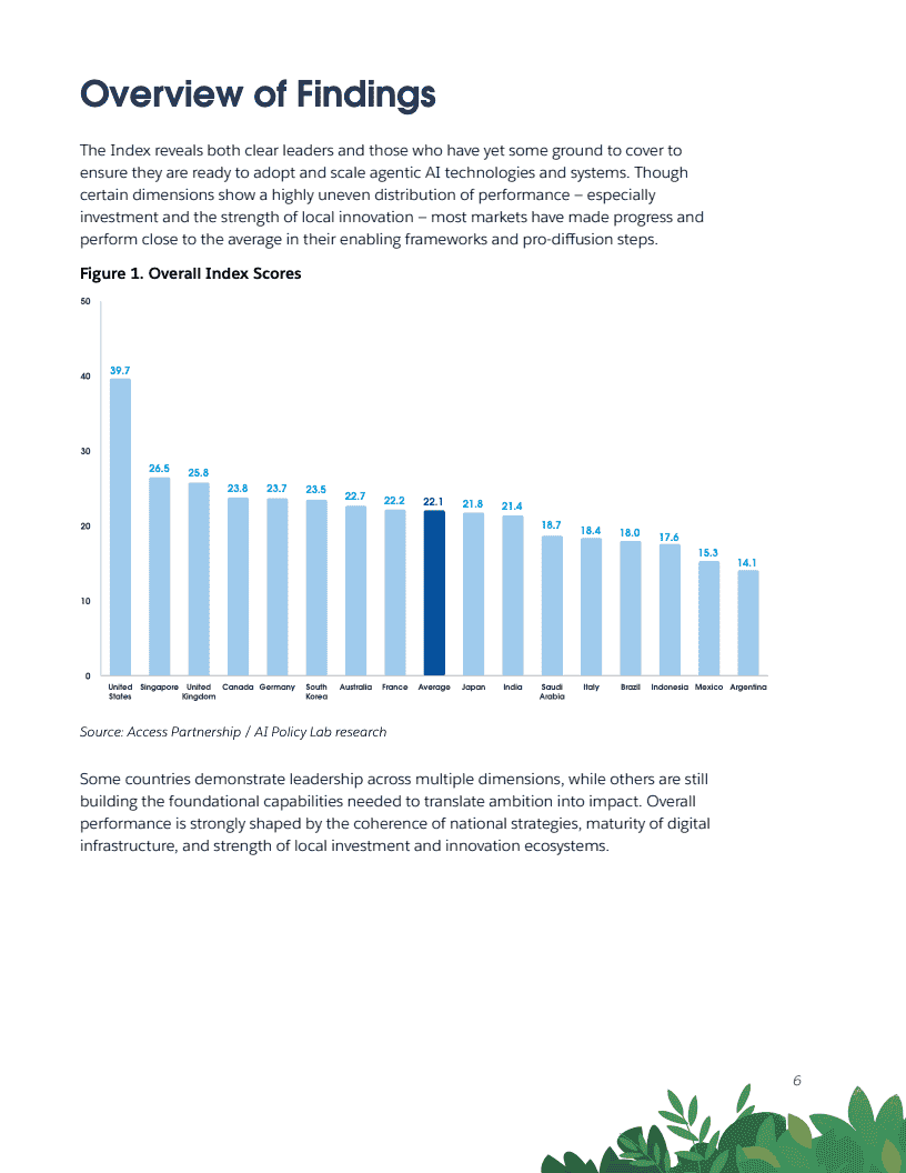 2025年全球人工智能准备度指数报告(图6)