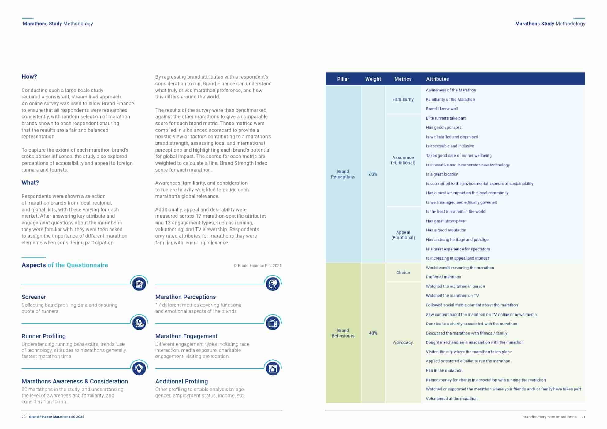2025年马拉松品牌50强(图10)
