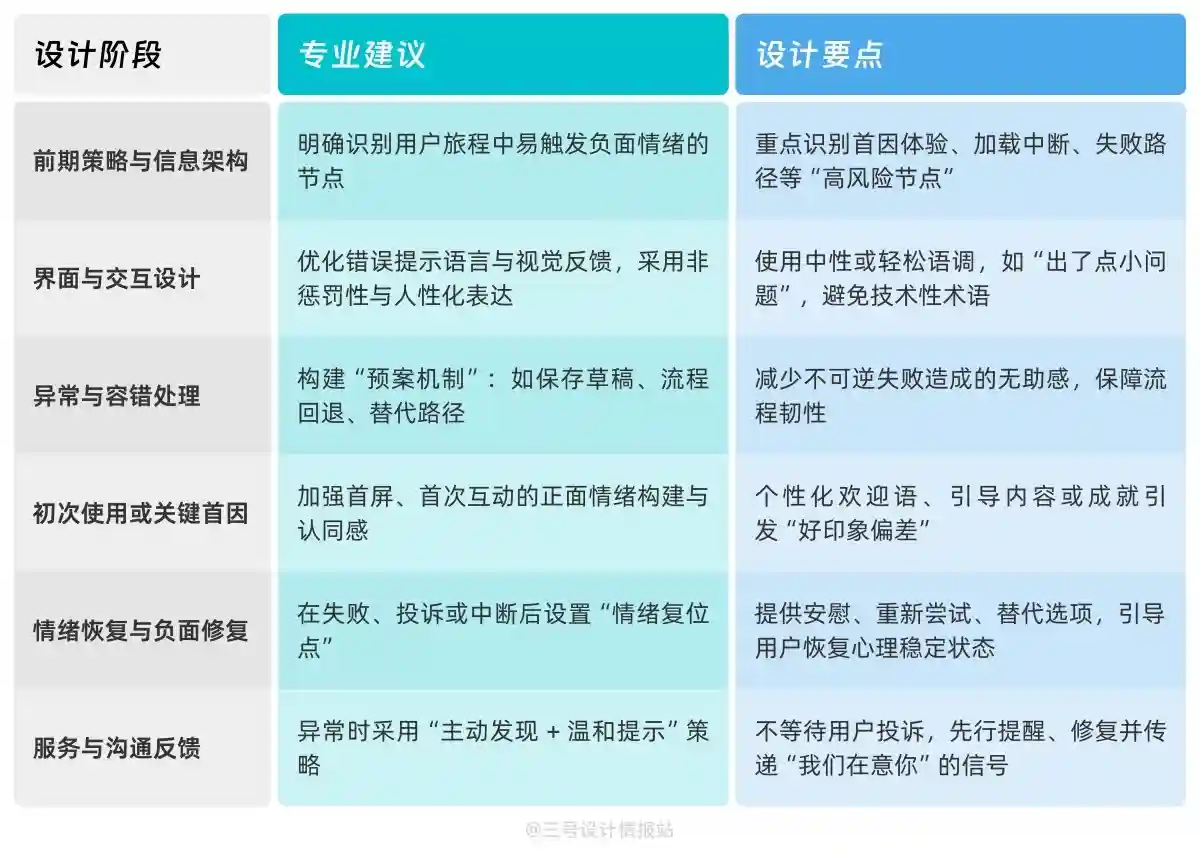 保姆级教程!揭秘京东和哔哩哔哩都在用的「负面偏好效应」心理学
