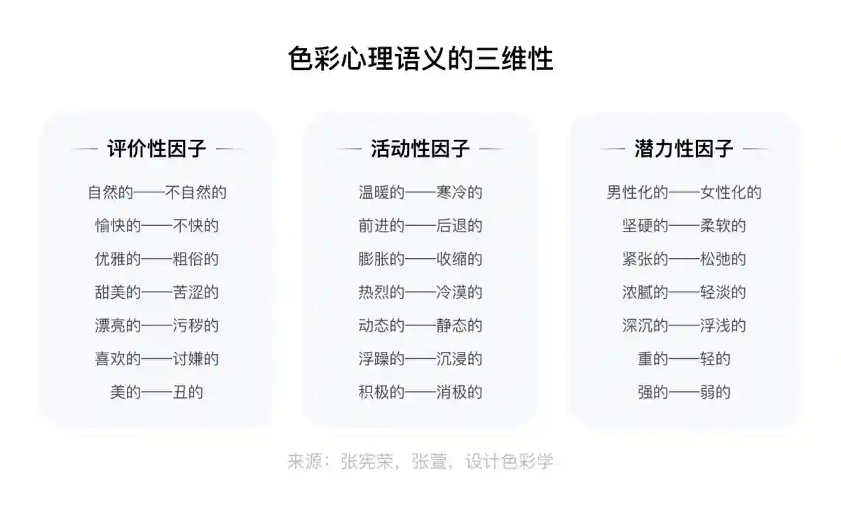 换个颜色销量飙升60%!大厂高手总结的色彩应用指南