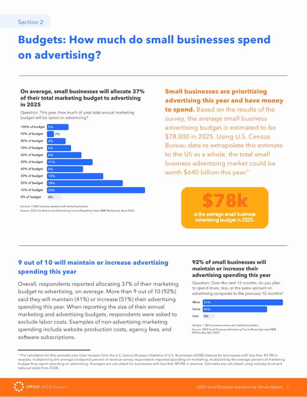 2025年小企业广告趋势报告(图7)