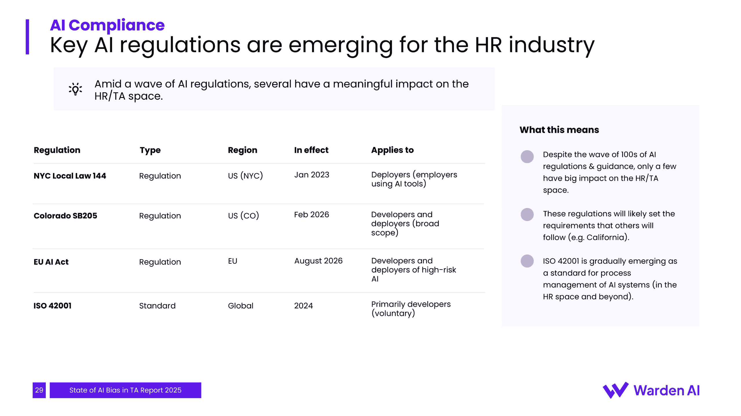 2025年人才招聘中人工智能偏见现状报告（图30）