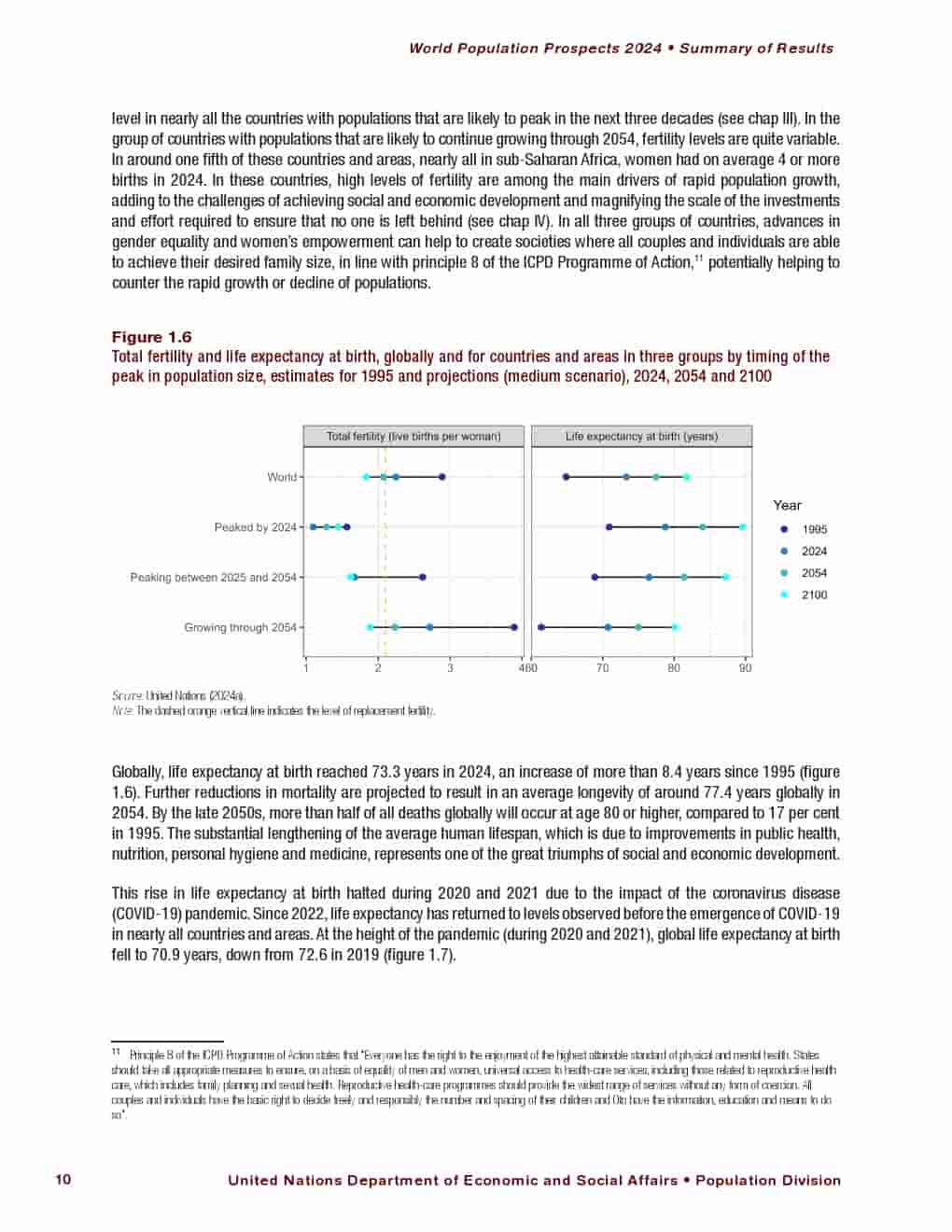 2024年世界人口展望报告(图24)