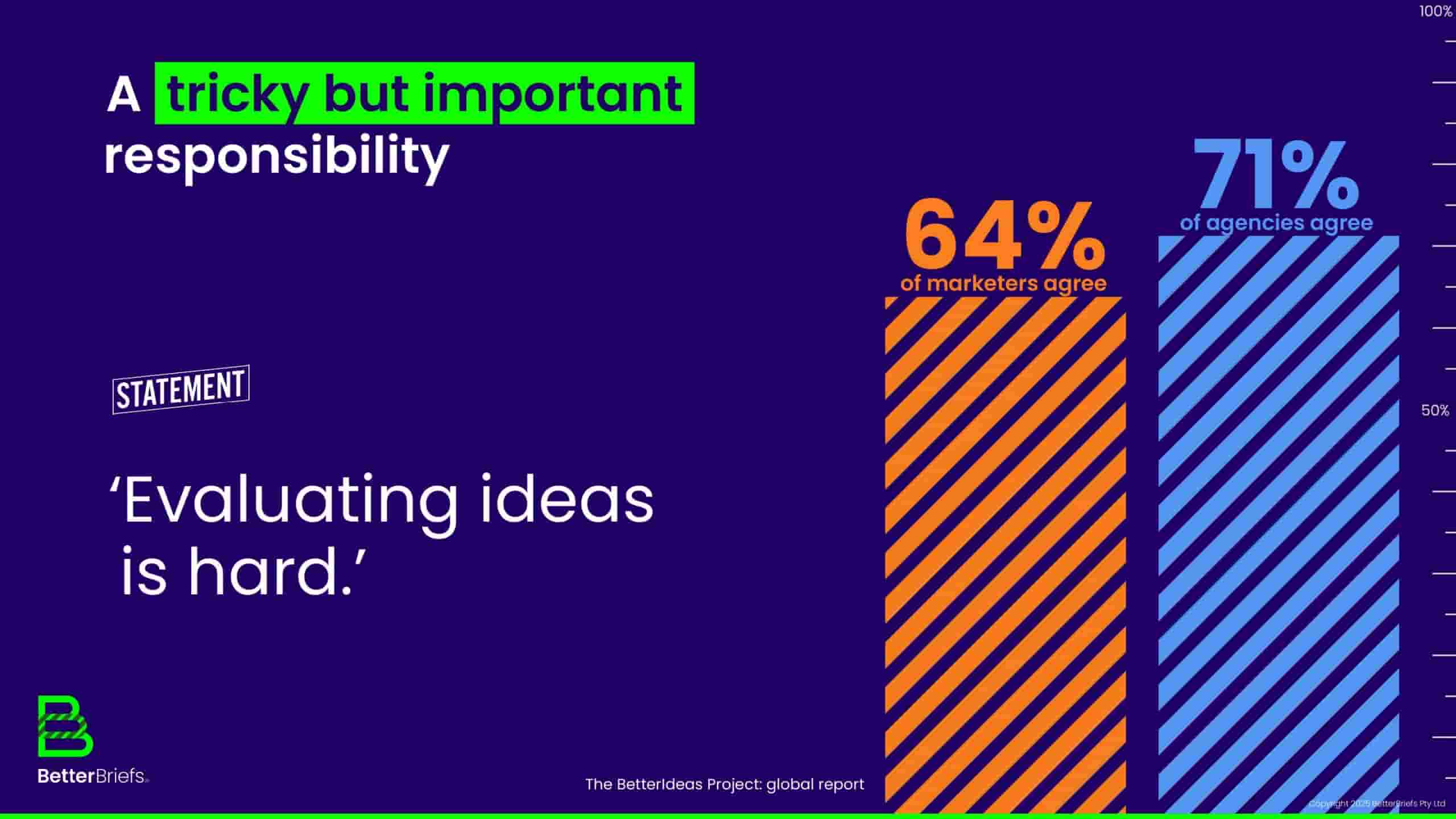 2025年全球创意报告(图10)