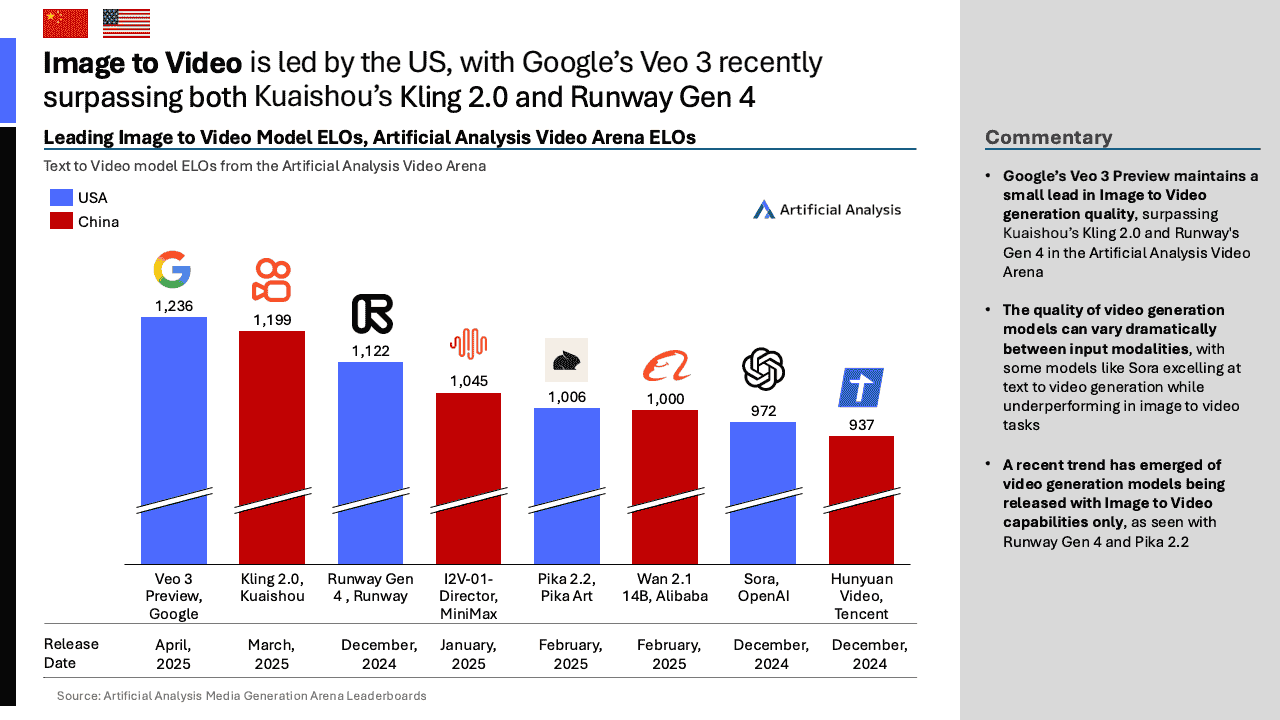 2025年第二季度中国人工智能现状亮点报告（图16）