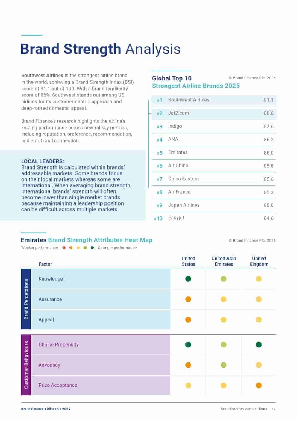 2025年航空品牌50强(图14)