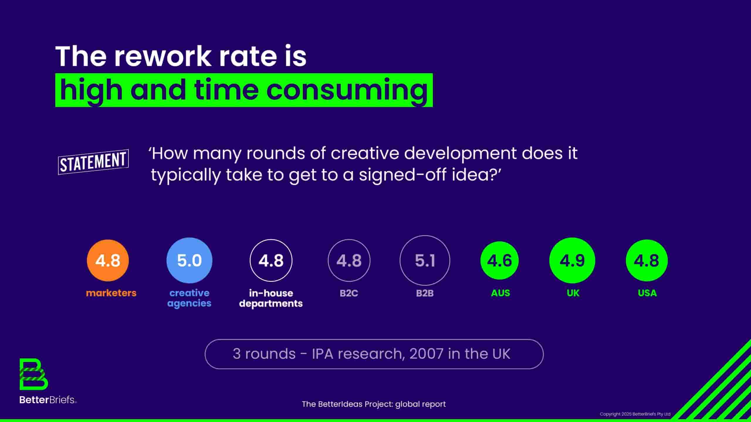 2025年全球创意报告(图26)