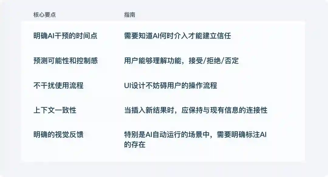 保姆级教程!总结AI产品的5种界面布局设计