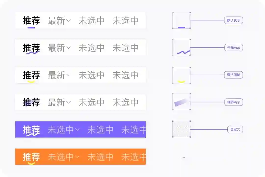 拆解Tabs标签页设计!超全类型总结+使用原则+避坑指南