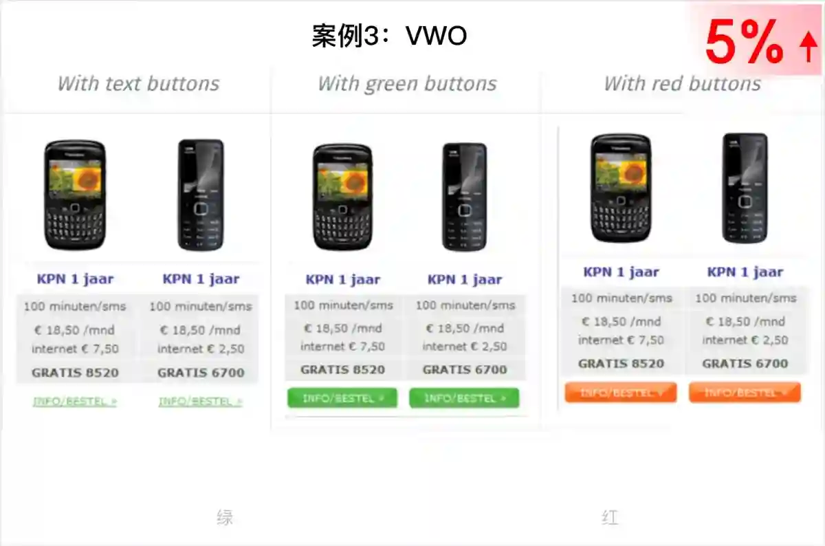 换个颜色销量飙升60%!大厂高手总结的色彩应用指南