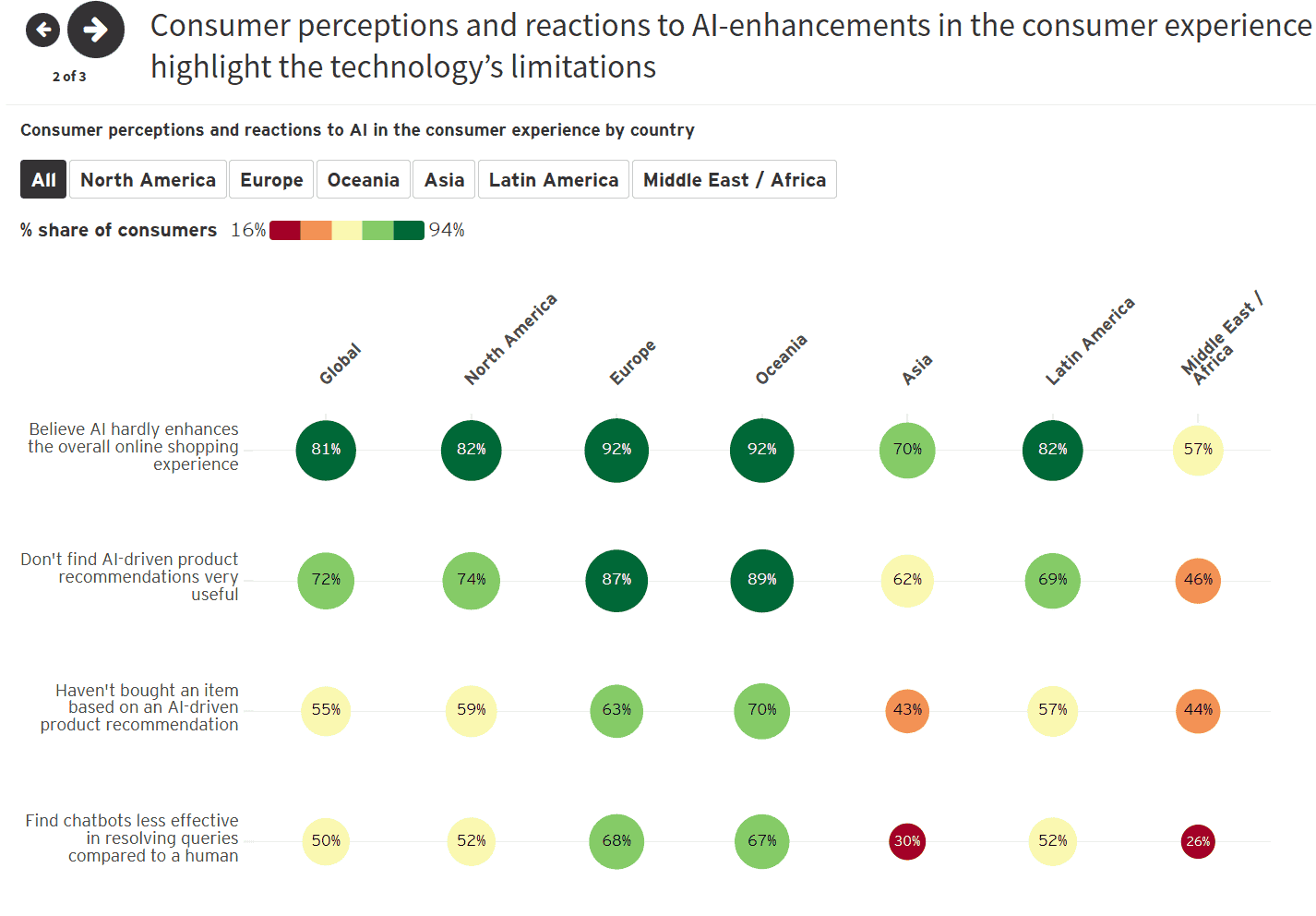 未来消费者指数(5)