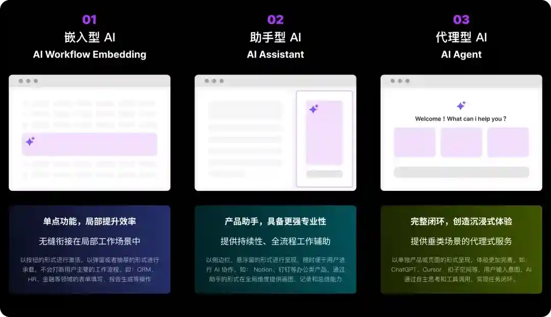 B端产品中的AI应用形态,掌握这3种就够了!