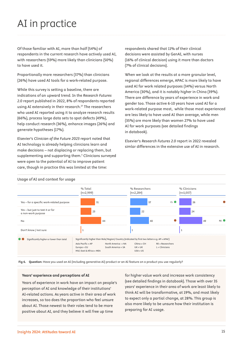 2024年洞察报告:对人工智能的态度(图15)