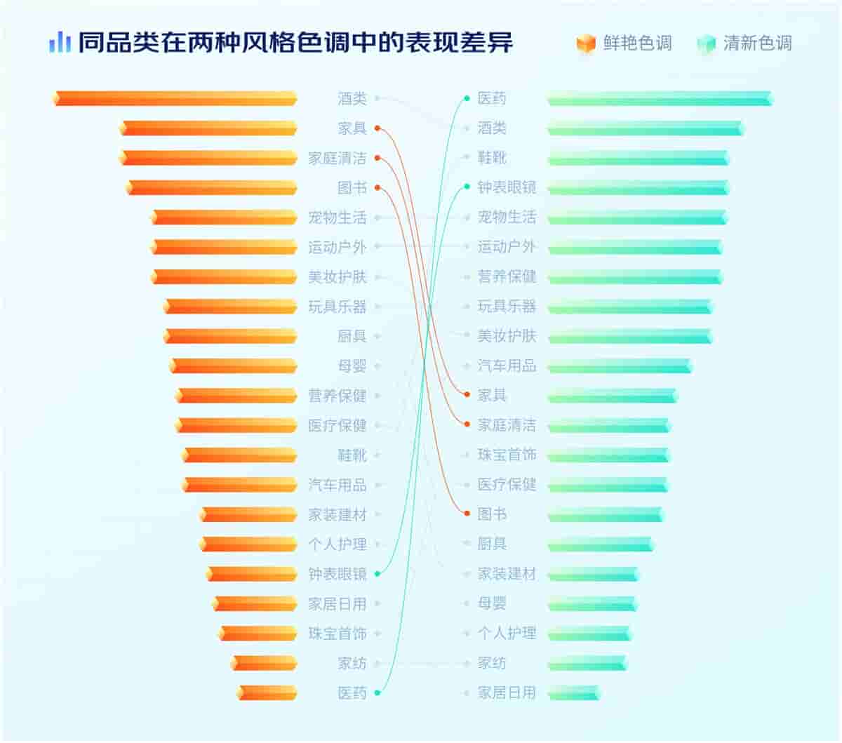 电商设计如何做转化高?收下这份京东羚珑的创意白皮书!