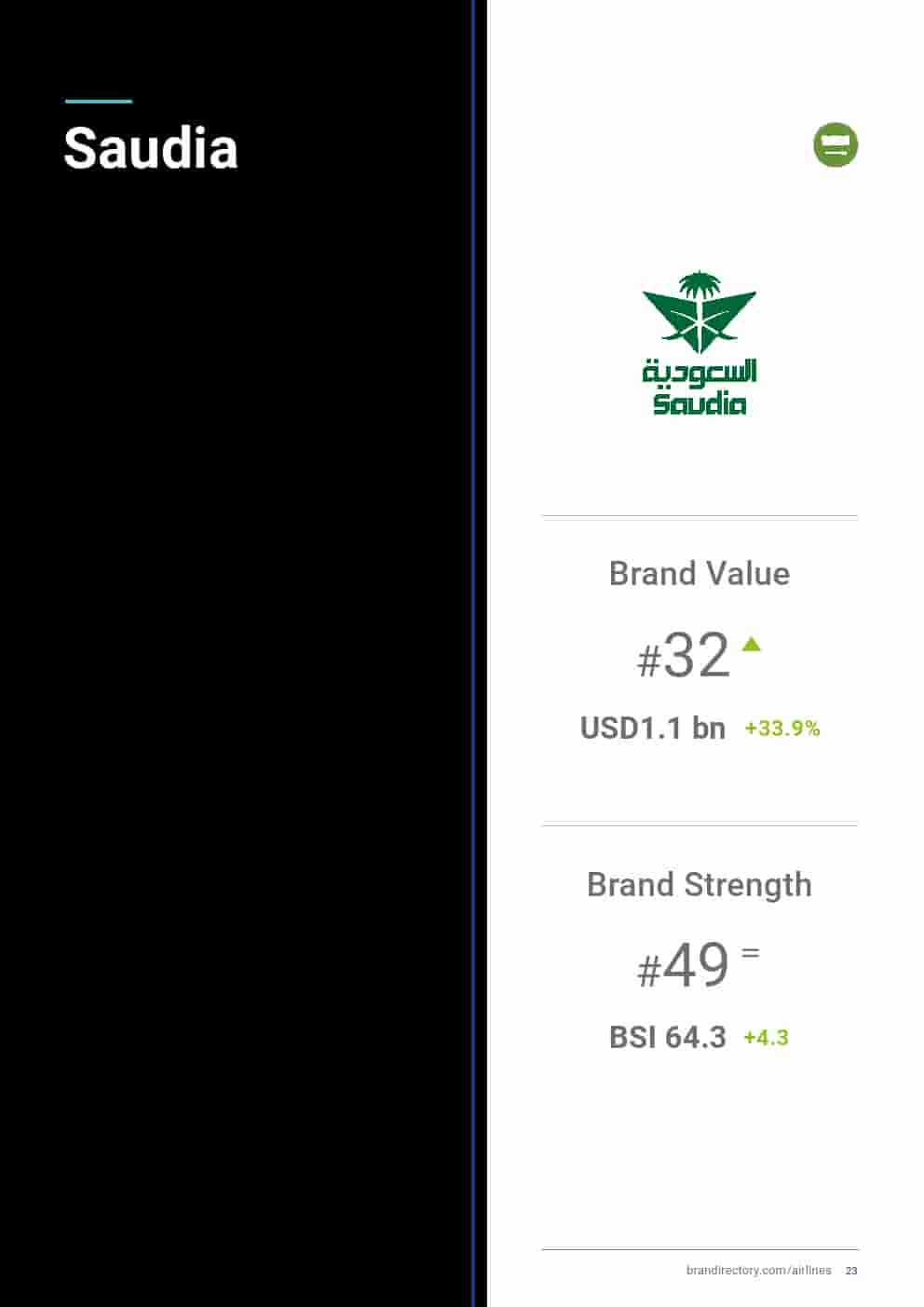 2025年航空品牌50强(图23)