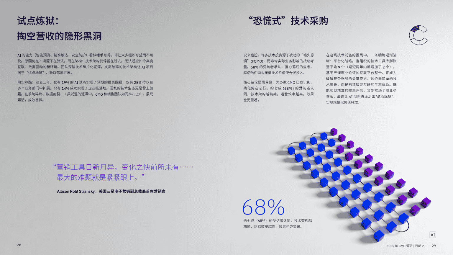 AI 赋能实现五大增长突破(图16)