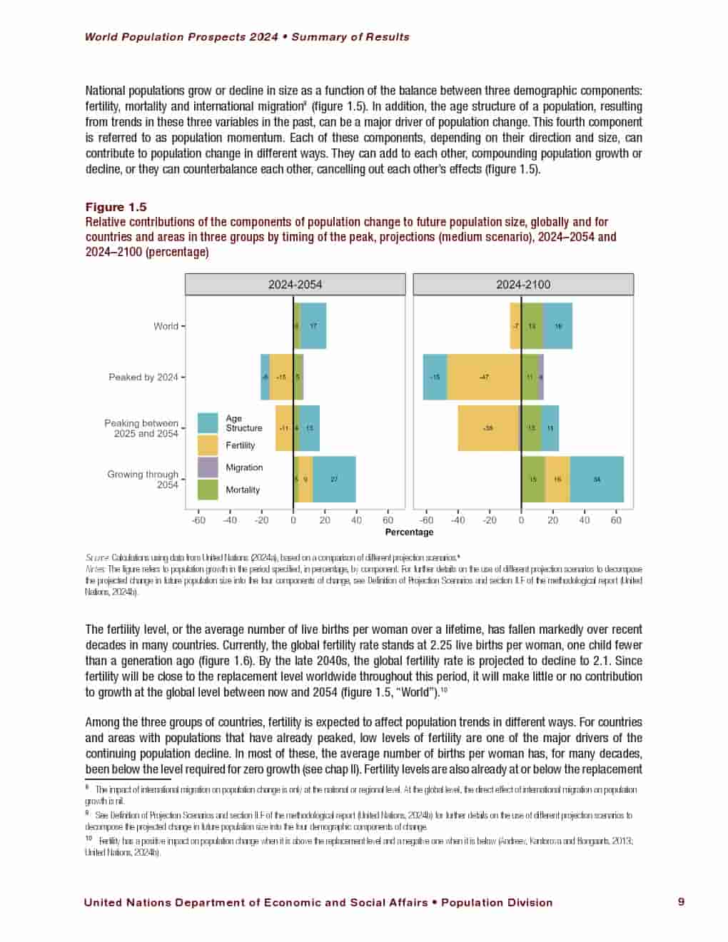 2024年世界人口展望报告(图23)
