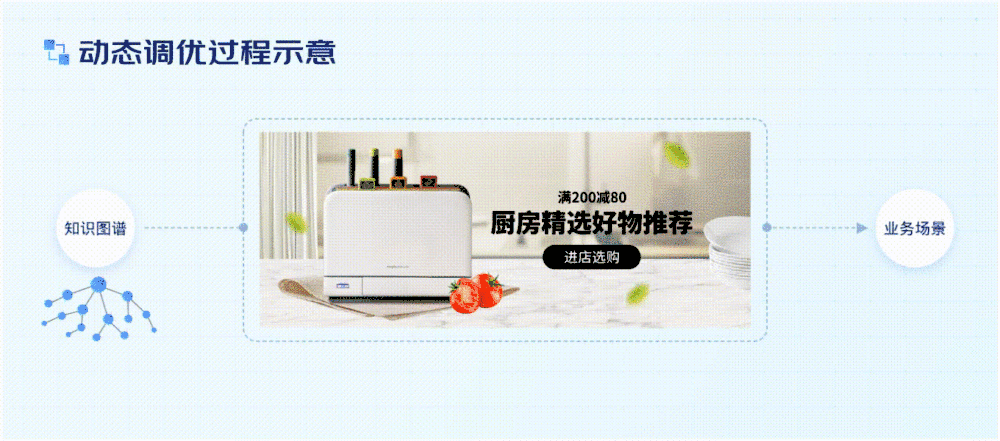 电商设计如何做转化高?收下这份京东羚珑的创意白皮书!