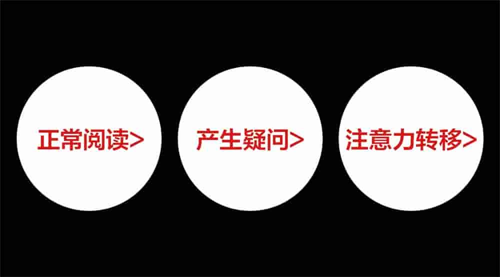 如何提升电商图的点击率?先来了解注意力法则!