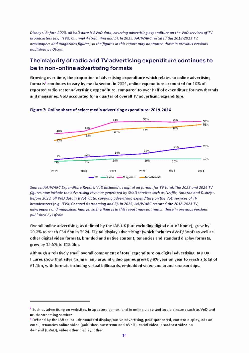 2025年英国媒体报告(图14)