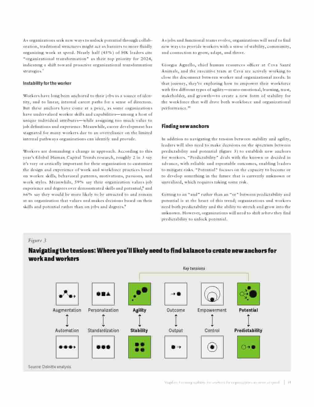 2025年全球人力资本趋势报告(图16)