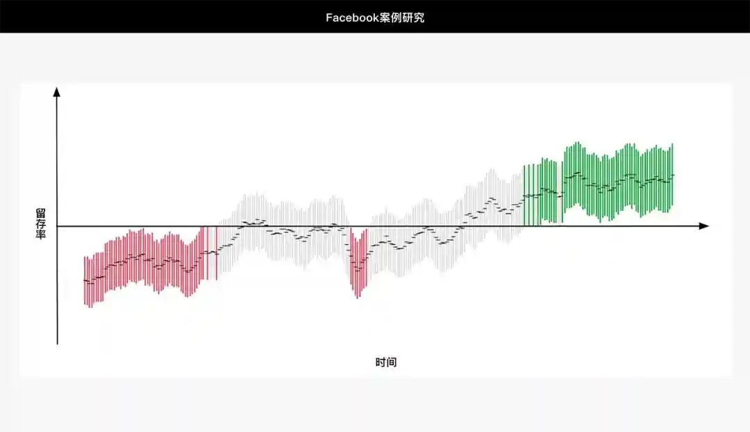 让打开率翻倍!4个章节帮你掌握通知体验设计