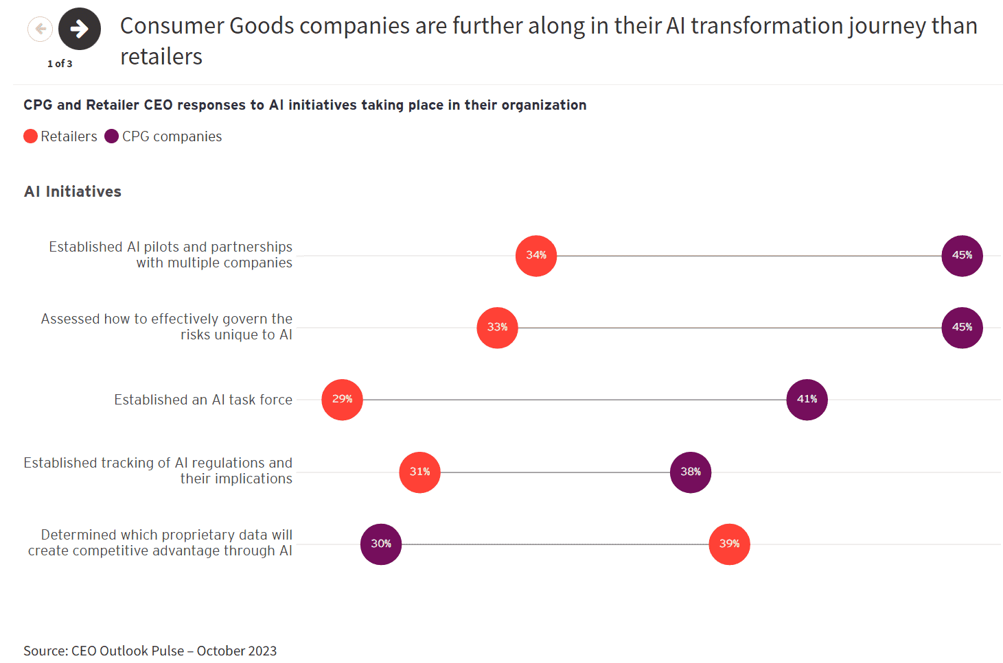 未来消费者指数(4)