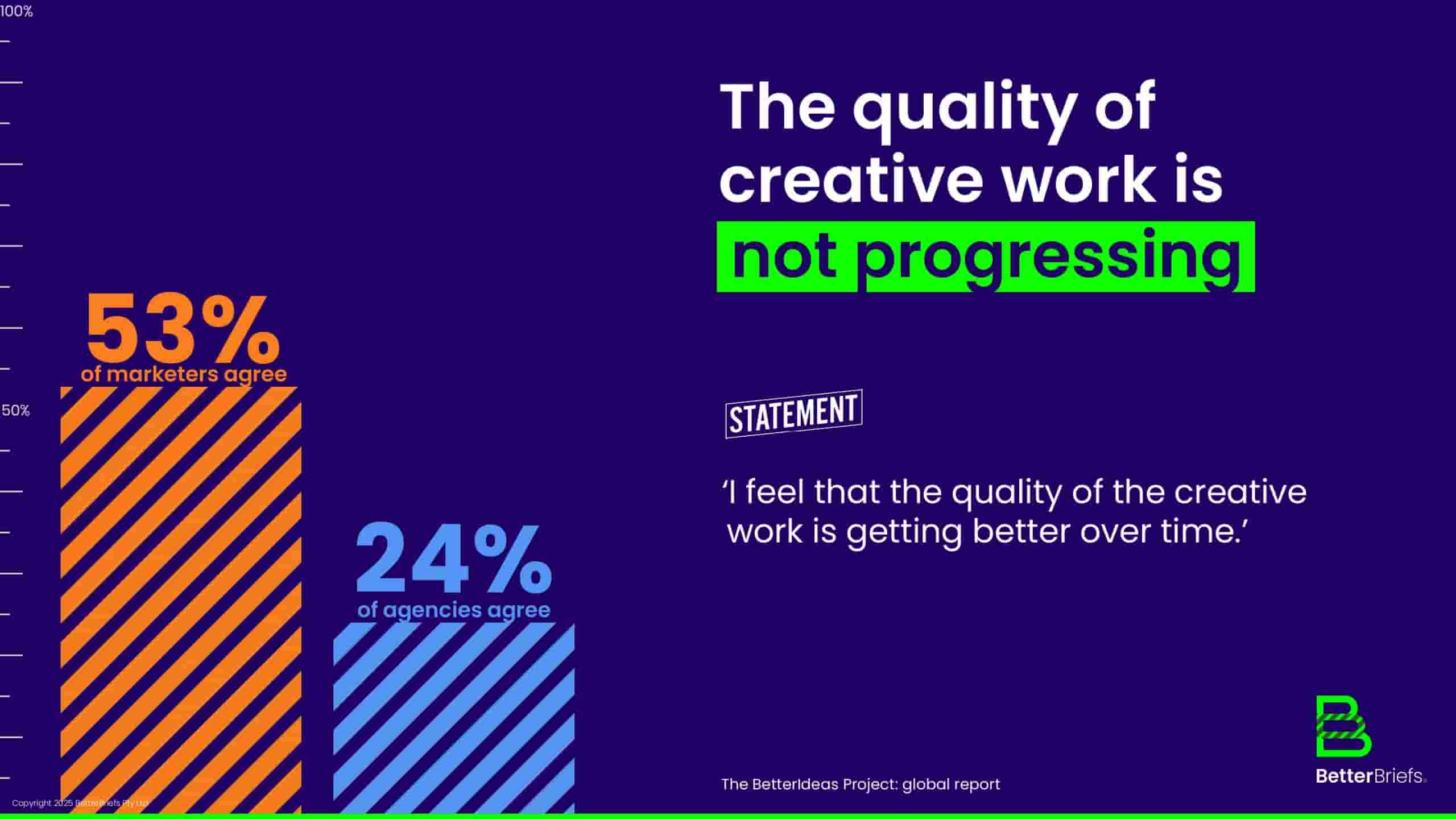 2025年全球创意报告(图9)