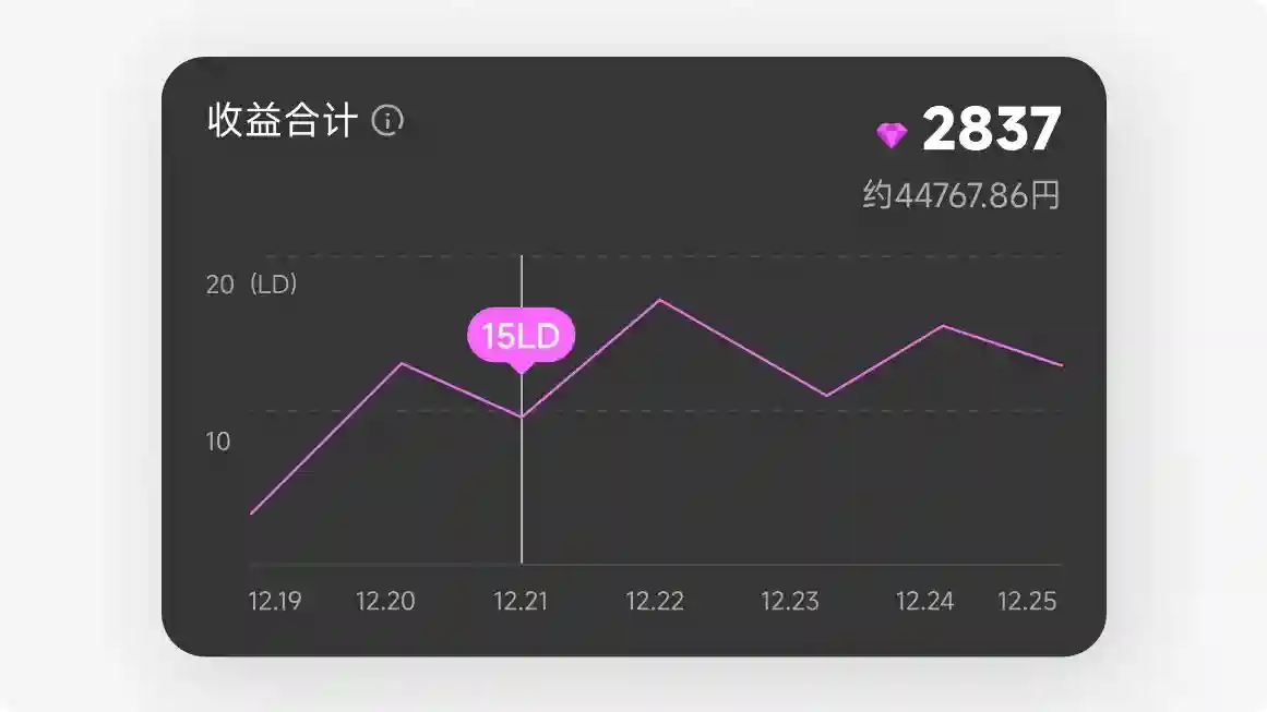 设计被说不够精致如何提升？实战案例第二弹！