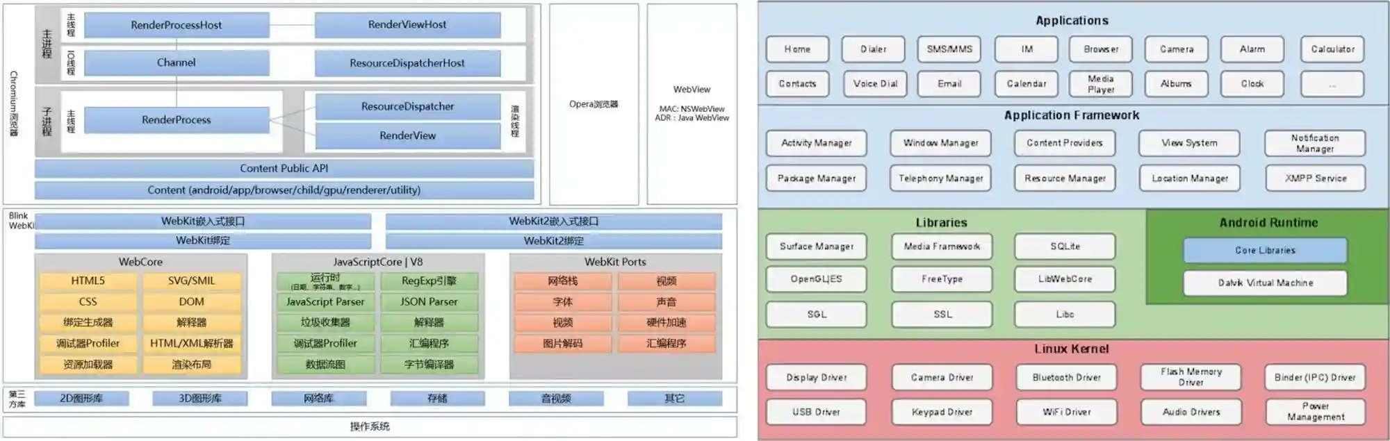 5个天坑的血泪教训!为什么千万不要在B端网页里引入多页签?